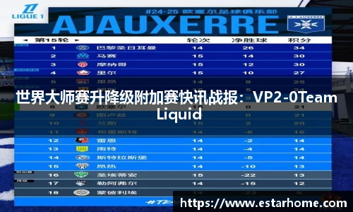 世界大师赛升降级附加赛快讯战报：VP2-0Team Liquid